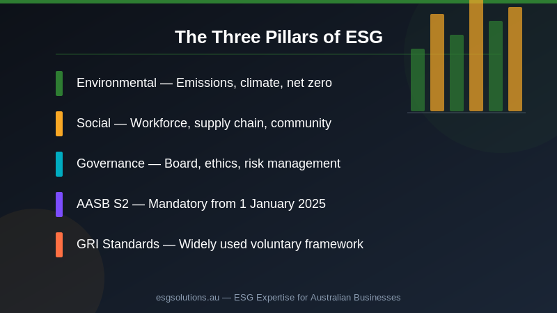 ESG in Australia: The Complete 2026 Guide to Strategy, Reporting and Corporate Responsibility — Section image 1