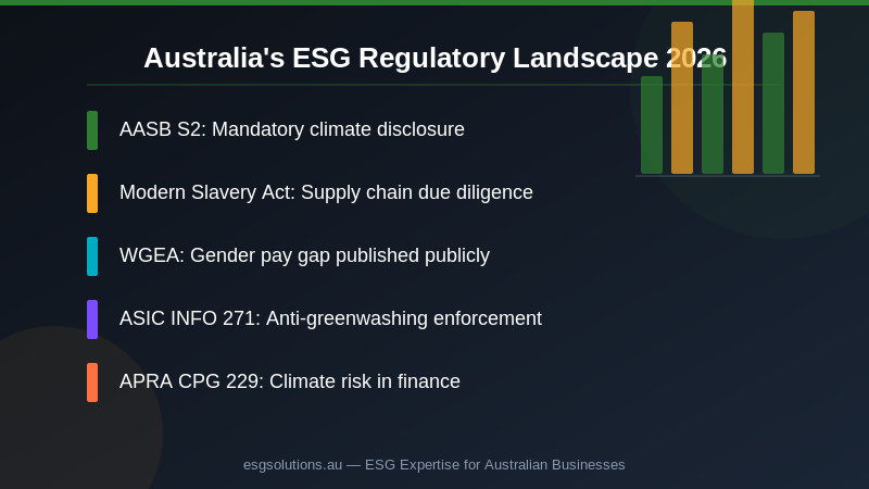 ESG in Australia: The Complete 2026 Guide to Strategy, Reporting and Corporate Responsibility — Section image 2