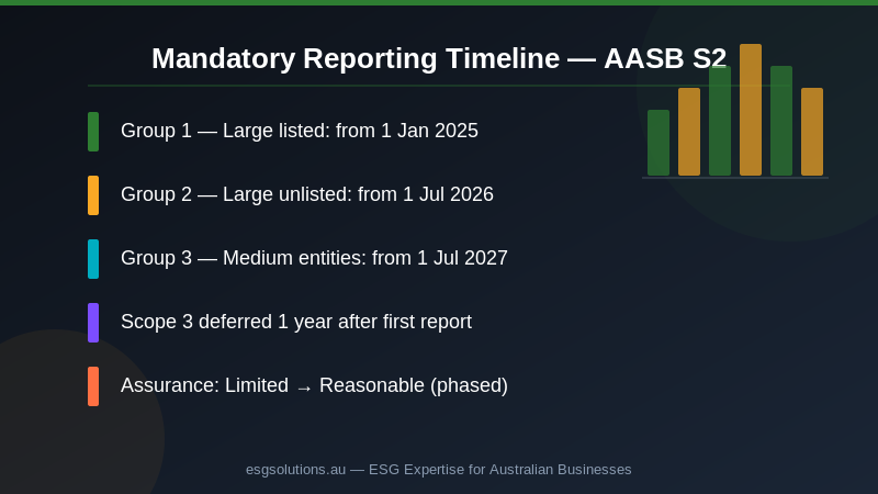 ESG in Australia: The Complete 2026 Guide to Strategy, Reporting and Corporate Responsibility — Section image 3