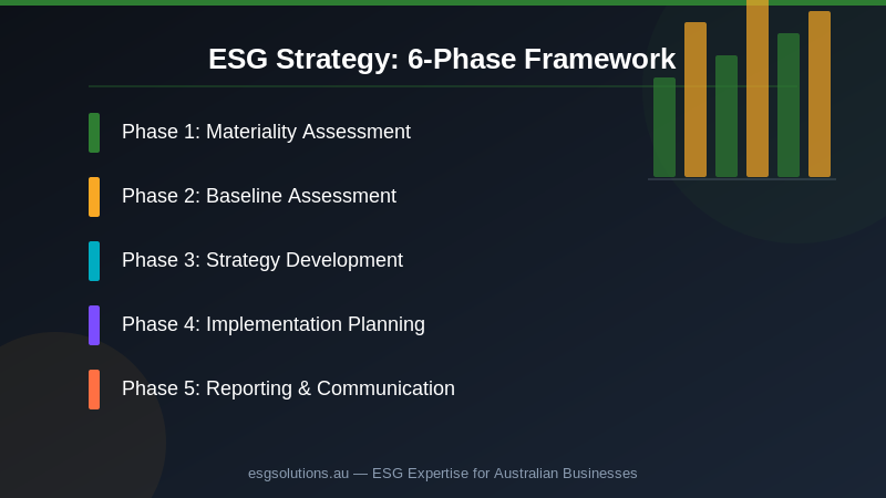 ESG Strategy for Australian Businesses: The Complete 2026 Framework Guide — Section image 1