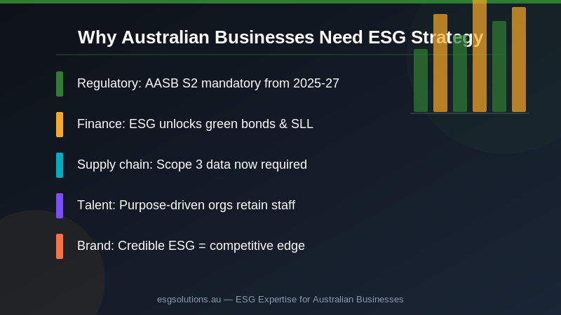 ESG Strategy for Australian Businesses: The Complete 2026 Framework Guide — Section image 2