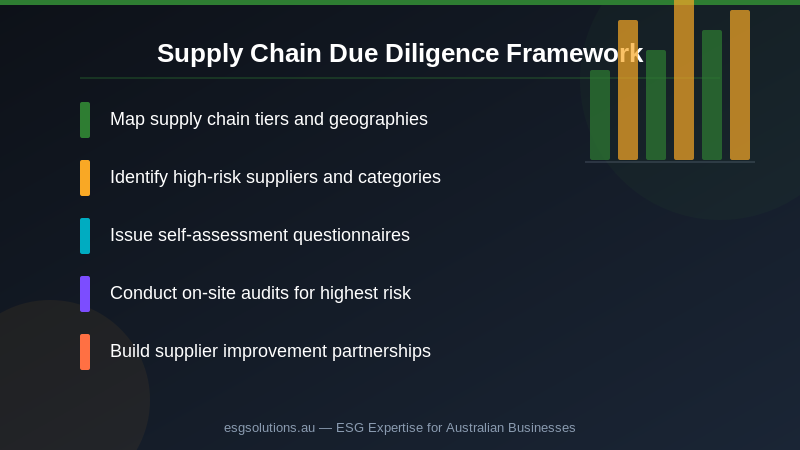 Corporate Responsibility in Australia: The Complete ESG Social Pillar Guide — Section image 2