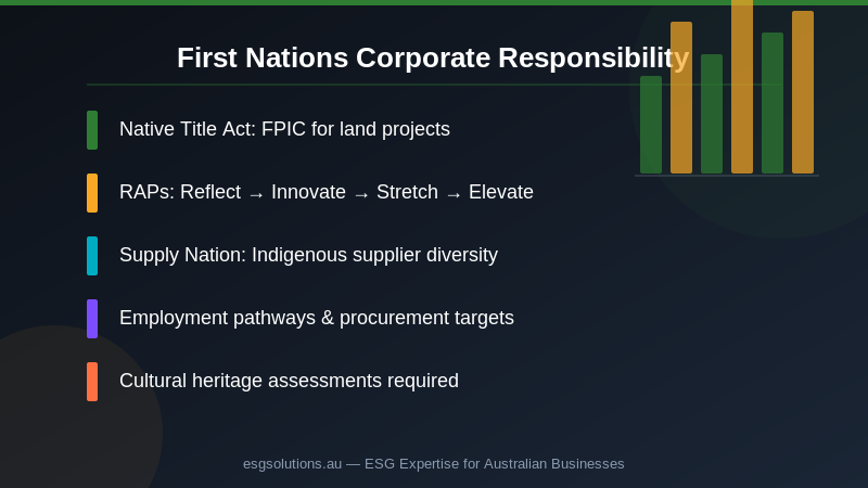 Corporate Responsibility in Australia: The Complete ESG Social Pillar Guide — Section image 3