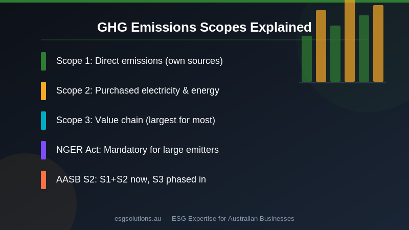 Environmental Impact and ESG: The Complete Guide for Australian Businesses — Section image 1