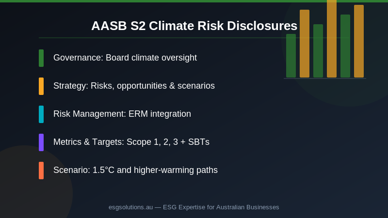 Environmental Impact and ESG: The Complete Guide for Australian Businesses — Section image 2