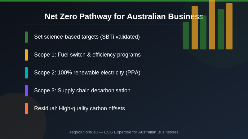 Environmental Impact and ESG: The Complete Guide for Australian Businesses — Section image 3