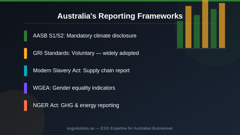 Sustainability Reporting in Australia: The Complete 2026 Compliance and Disclosure Guide — Section image 1