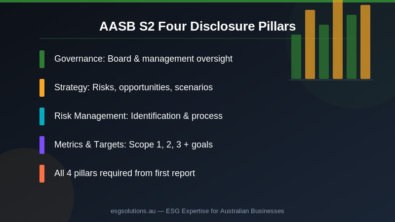Sustainability Reporting in Australia: The Complete 2026 Compliance and Disclosure Guide — Section image 2