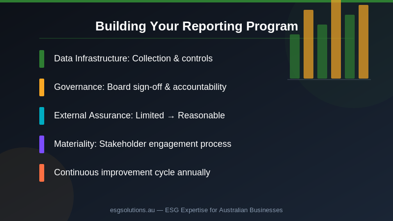 Sustainability Reporting in Australia: The Complete 2026 Compliance and Disclosure Guide — Section image 3